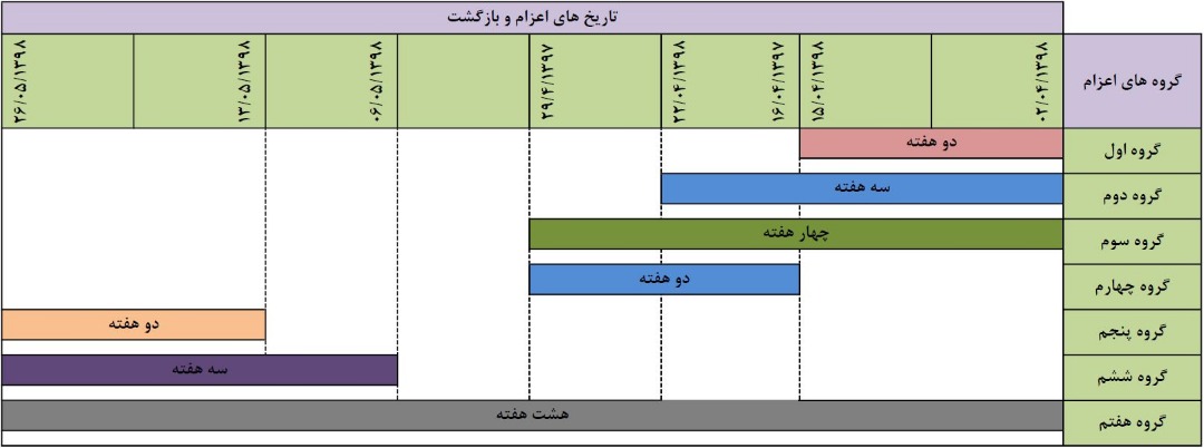 jadval2